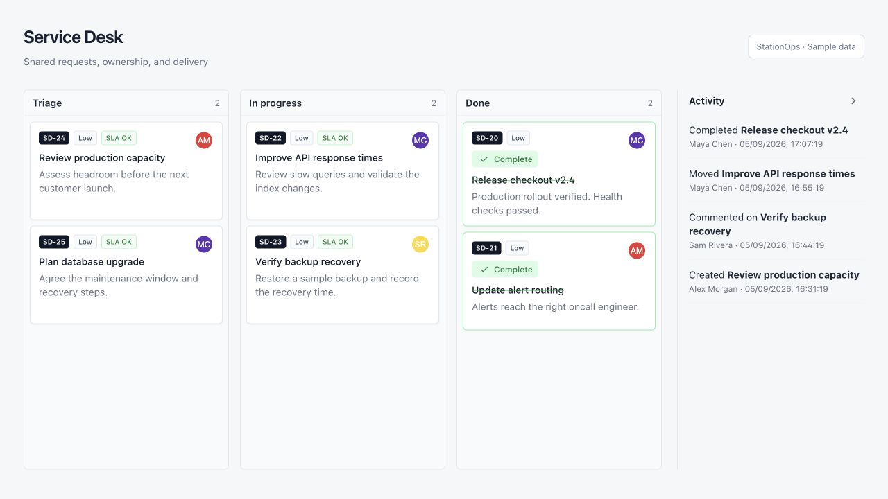 Current StationOps service desk components showing sample requests in triage, in progress, and done