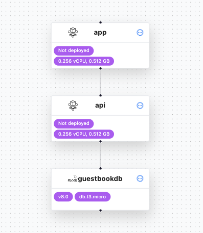 Configure Environments